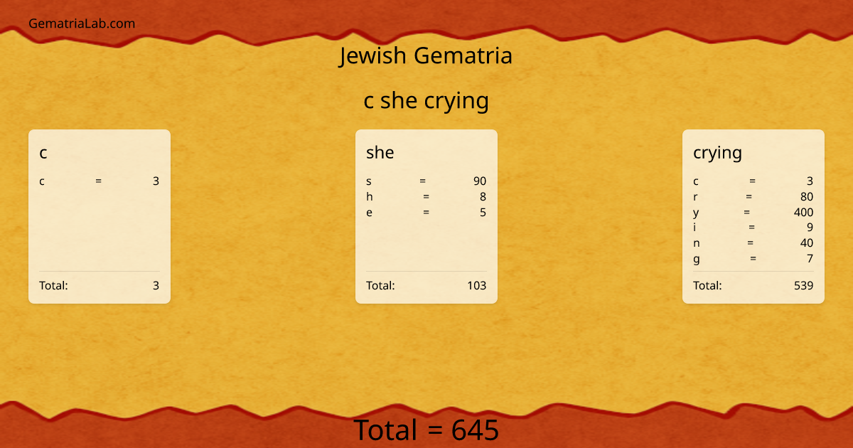 c she crying in jewish Gematria